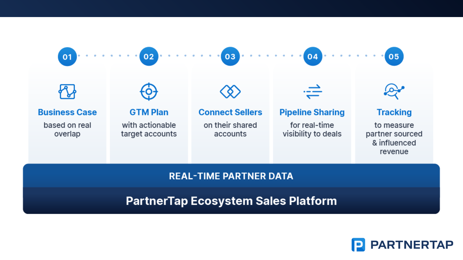 Channel Teams product