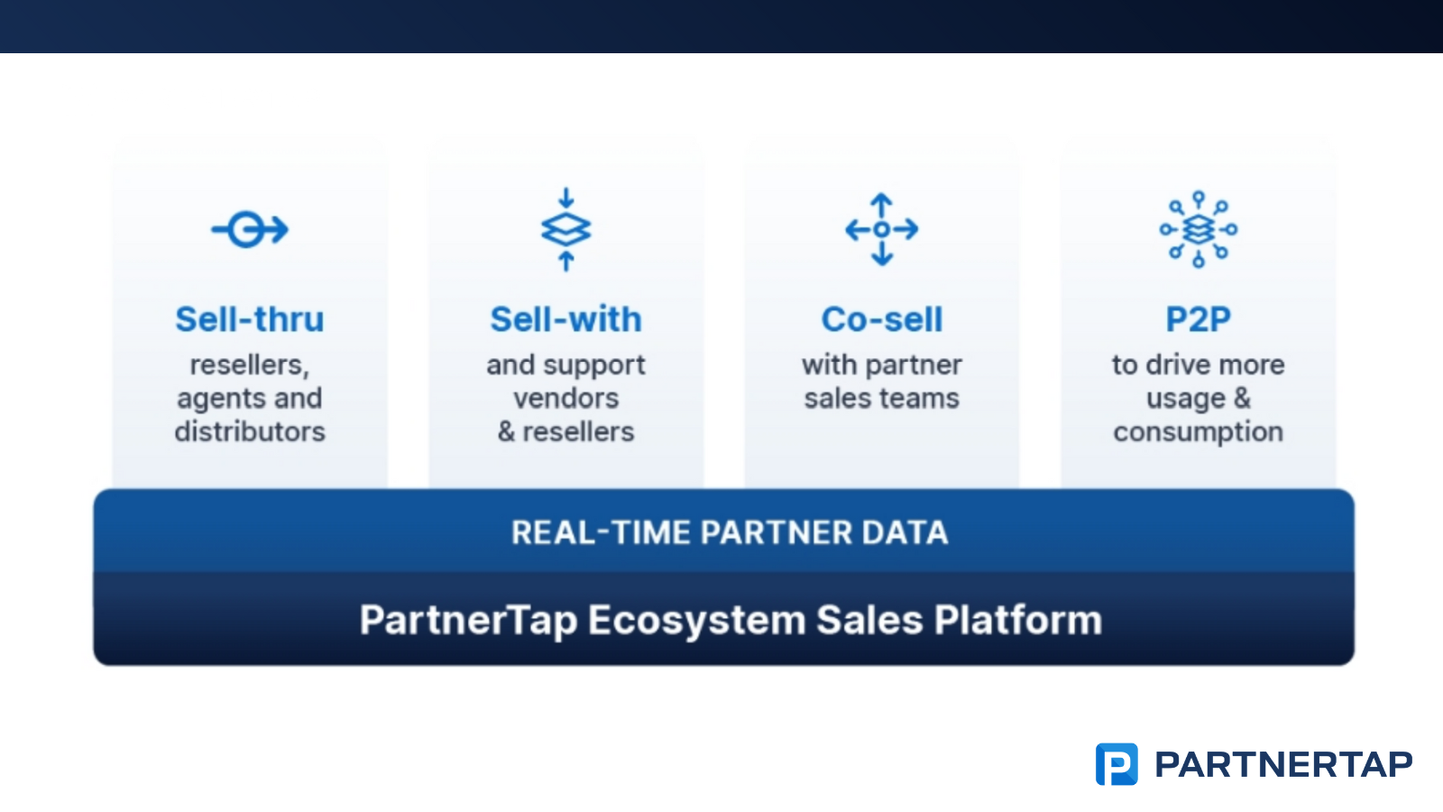Sales Teams product